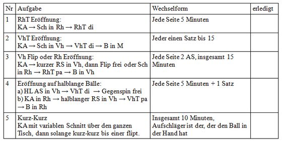 Wahrheit oder pflicht fragen zum kennenlernen