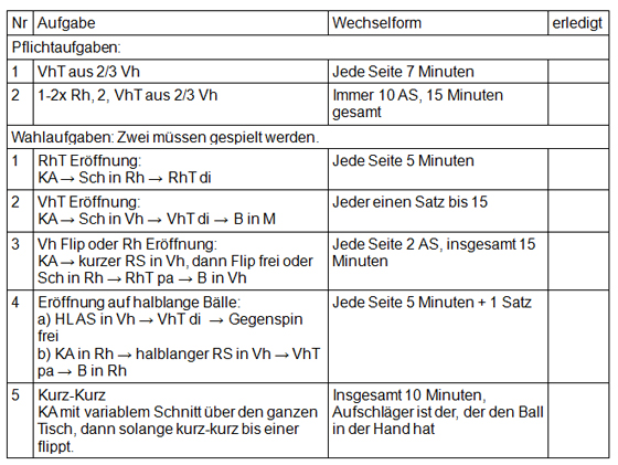 Gute Wahrheit Oder Pflicht Aufgaben Gute Wahrheit Oder Pflicht Aufgaben
