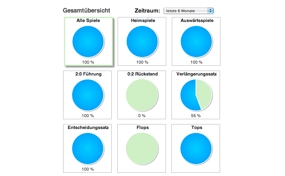 unglaubliche statistiken unglaubliche statistiken