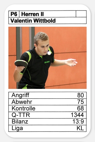 Für diese Saison überlegte sich Michael Arndt ein neues Design. Diesmal kommen seine Teamkameraden eher 'old school' daher (©Arndt)