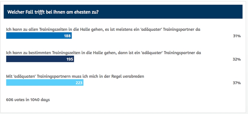 Und wie sieht es eigentlich mit adäquaten Trainingspartnern aus? Die sind nicht immer vorhanden... (©myTT)