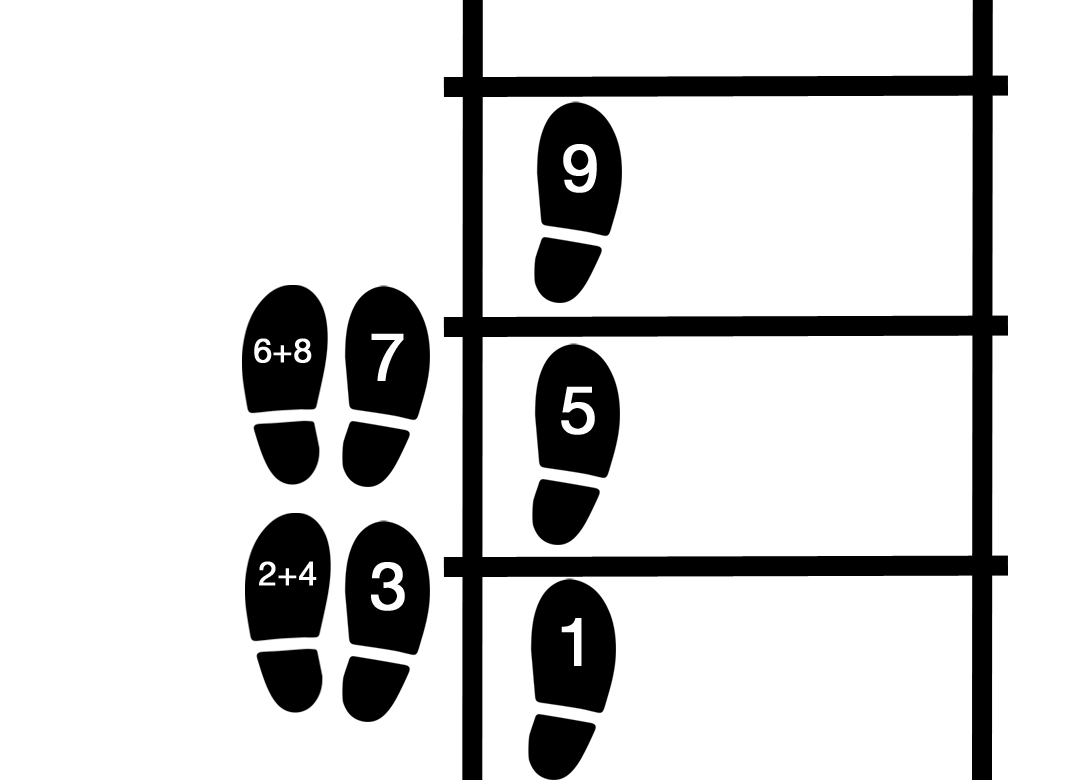 
Übung 3